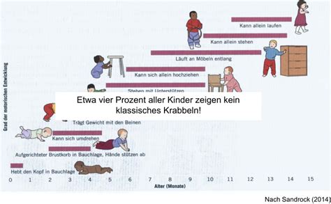 Grafik, die die typische Entwicklung von Geschenk-Mengen und -Aufwand bei mehreren Kindern zeigt: mehr beim ersten, weniger beim zweiten.