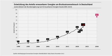 Statistik zur Entwicklung der SIDS-Fallzahlen in Deutschland über die letzten Jahrzehnte