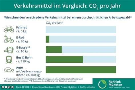 Infografik: Vergleich verschiedener Kinderwagen-Typen mit ihren Eigenschaften und Anwendungsbereichen