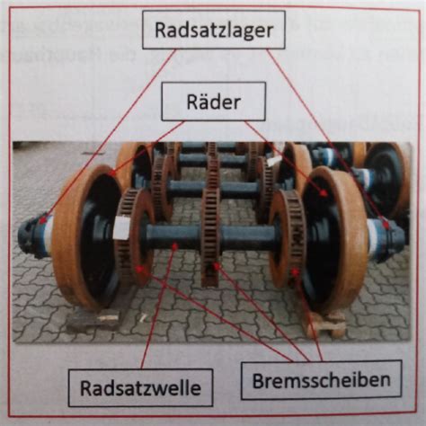 Schema: Aufbau eines Kinderwagen-Rades mit integriertem Federungssystem