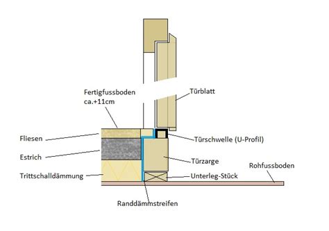 Illustrative Darstellung eines Kindes, das neugierig eine Türschwelle erkundet, gesichert durch ein Schutzgitter.