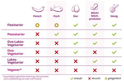 Schemazeichnung, die die abgerundeten Formen und das Fehlen von Kletterhilfen am Schutzgitter verdeutlicht.