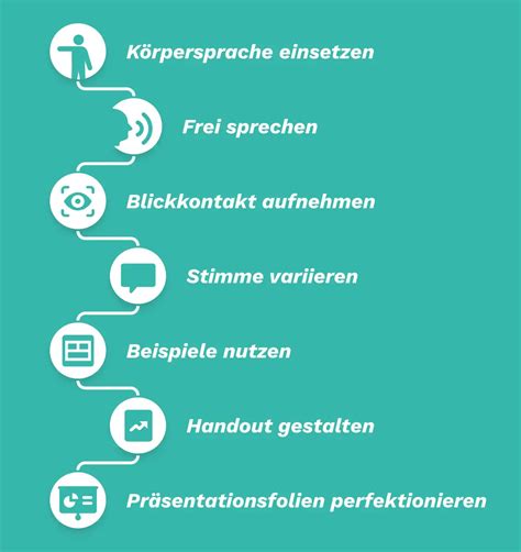 Abendessen mit Vortrag als Teil eines medizinischen Wahlfachs