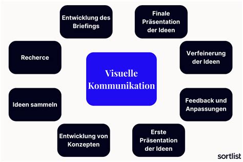 Infografik, die die verschiedenen ästhetischen Behandlungsmethoden der Praxis visuell darstellt