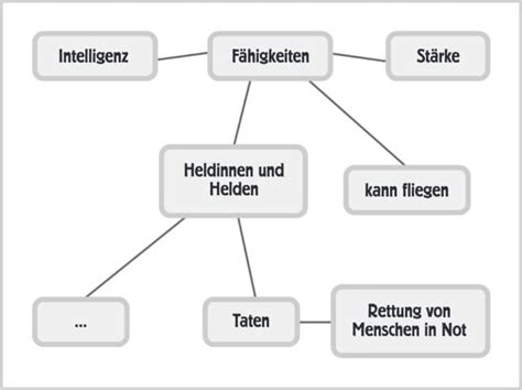 Illustration eines Mentors, der einem Helden Rat gibt