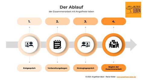 Infografik zum Ablauf des Neugeborenen-Screenings