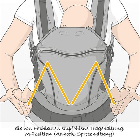 Grafik: Verschiedene Tragepositionen eines Babys in einer Tragehilfe (Bauch, Rücken, Hüfte)