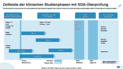 Infografik, die das Trimestersystem im Vergleich zum Semestermodell darstellt, mit Hervorhebung der Studienphasen und möglicher Studienzeitverkürzung.