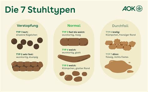 Grafik mit verschiedenen Signalen, die Babys vor dem Wasserlassen oder Stuhlgang zeigen können (z.B. Grimassen, Zappeln, Zittern).