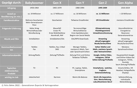 Übersicht der verschiedenen Abzeichenkurse für Kinder