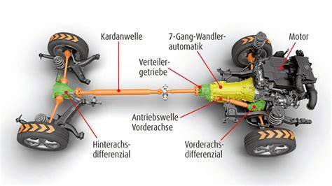 Schematische Darstellung des Antriebsstrangs des Quadix Buggy mit zuschaltbarem Allradantrieb und Sperrdifferentialen
