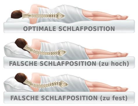 Schema zur korrekten Haltung der Wirbelsäule beim Seitenschlafen mit einem Seitenschläferkissen