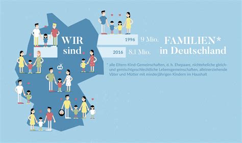 Infografik: Anlaufstellen für junge Familien im Landkreis Merzig-Wadern