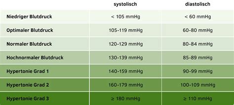 Schema einer Kreislaufüberwachung mit Angabe von Blutdruck und Herzfrequenz.