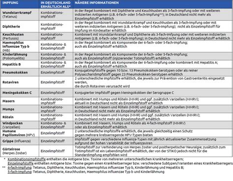 Tabelle mit den empfohlenen Spendeintervallen und Lagerzeiten für Eigenblutkonserven.