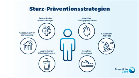 Infografik, die die Risikofaktoren und Präventionsstrategien bei Protein-S-Mangel in der Schwangerschaft darstellt.