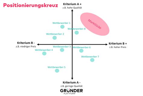 Schema zur korrekten Positionierung des Kindersitzes und der Vordersitze