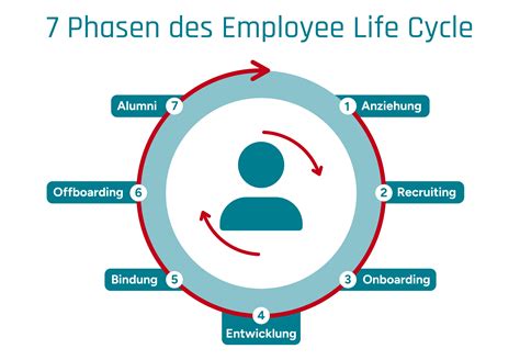 Infografik, die den Lebenszyklus von biologisch abbaubarem Einweggeschirr zeigt