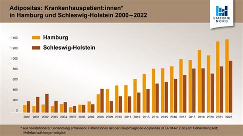 Statistik über den Rückgang von Geburtskliniken in Deutschland