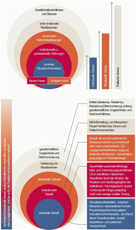 Grafik mit den verschiedenen unterstützenden Methoden in der Geburtshilfe
