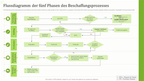 Schema, das den Prozess der Hebammensuche über FIAMI darstellt, von der Registrierung bis zur Kontaktaufnahme.