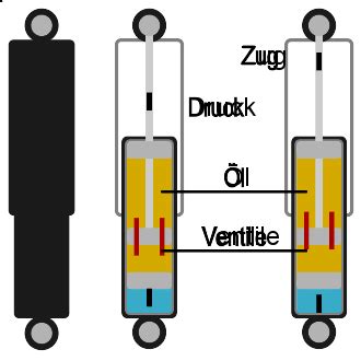 Schema eines ölgefüllten RC-Stoßdämpfers mit Kolben und Öl
