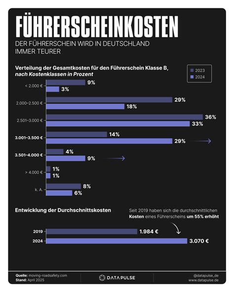 Statistik zu den Kosten von Geburtsschäden