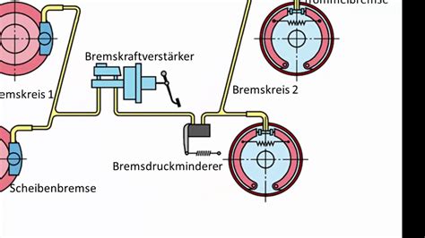 Schema des Bremssystems eines Kinderwagens mit hervorgehobenen typischen Problemstellen wie Feder und Bolzen