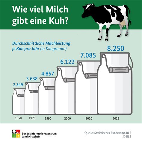 Vergleichsgrafik, die die Milchmenge beim einseitigen und beidseitigen Abpumpen zeigt