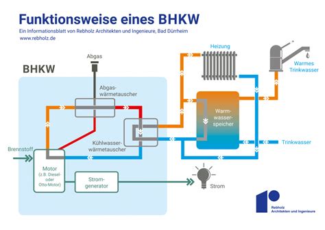 Schema zur Funktionsweise eines atmungsaktiven Thermo-Fußsacks