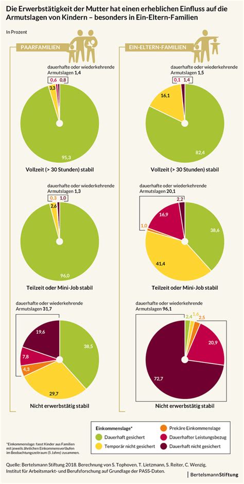 Grafik, die die Bedeutung von lokalen Geburtsstationen für die Familienfreundlichkeit und Zukunftsfähigkeit einer Region darstellt.