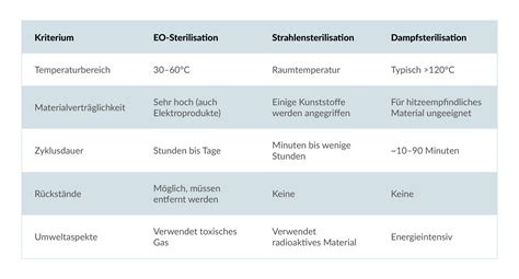 Illustration, die die Wichtigkeit der Sterilisation von Babyflaschen für die Gesundheit von Säuglingen hervorhebt