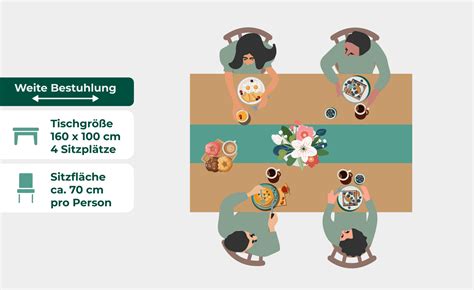 Illustration einer Kinder-Gartensitzgruppe mit Tisch und vier Stühlen, die verschiedene Aktivitäten wie Malen, Spielen und Essen ermöglicht.