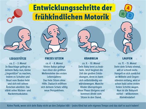 Grafik, die die sanfte Förderung der Motorik bei Babys zeigt