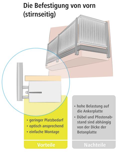 Illustration, die die alternative Befestigung des Fußsacks mittels Gummibändern zeigt
