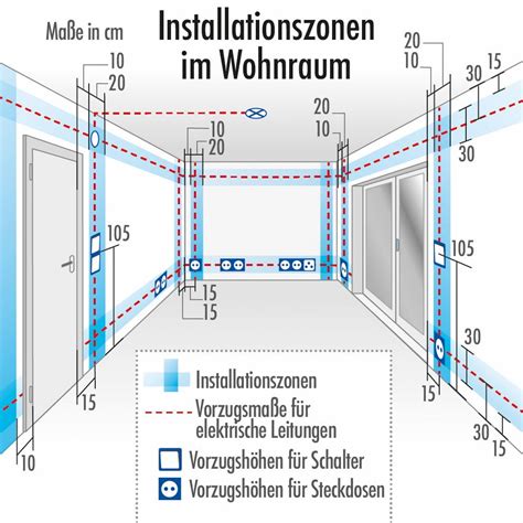 Illustrations-Set, das die korrekte Platzierung des Babyphones, die Verlegung von Kabeln und die Batterieinstallation zeigt.