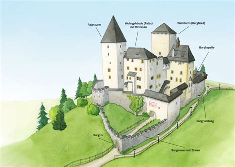 Eine stilisierte Darstellung einer mittelalterlichen Burg mit mysteriösen Schatten