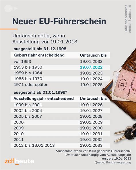Infografik mit Preisvergleich von IVF-Behandlungen in verschiedenen europäischen Ländern