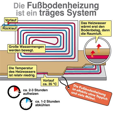 Schema zur richtigen Bügeltechnik bei Bügelperlen