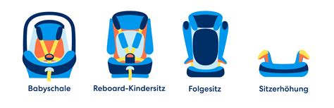 Illustration, die die verschiedenen sicheren Positionen für Kindersitze im Auto zeigt (Rückbank Mitte, Rückbank Seite, Beifahrersitz mit deaktiviertem Airbag)