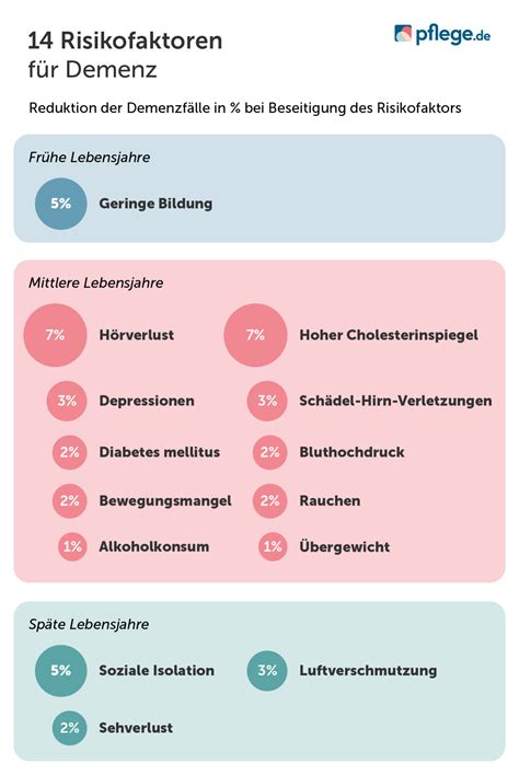 grafik die risikofaktoren für einen blasensprung zeigt