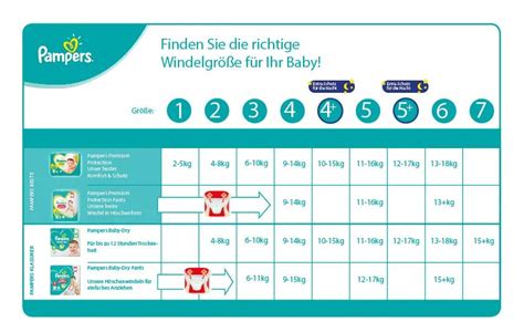 Vergleichstabelle der Kosten pro Windel für verschiedene Packungsgrößen von Pampers Größe 2.