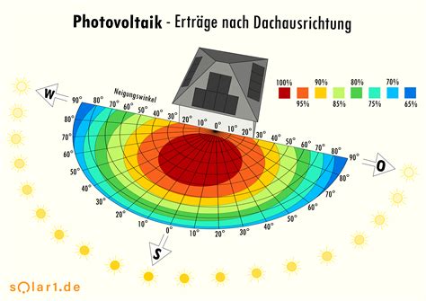 Diagramm zur korrekten Ausrichtung des Griffs und der Befestigungsvorrichtungen eines Nuna Kinderwagenaufsatzes
