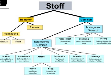 Schema zur Auswahl von Stoffen für Babykleidung