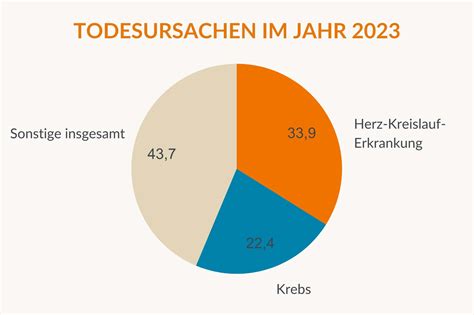 Grafik mit den häufigsten Schadstoffen in Kinderwagen und ihren potenziellen Gesundheitsrisiken