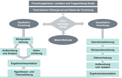 Schematische Darstellung der Analyse von Morbiditätsmustern bei Frühgeborenen