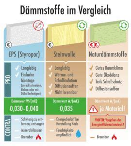 Vergleich von EPS-Mikroperlen und Dinkelspelz als Füllmaterialien