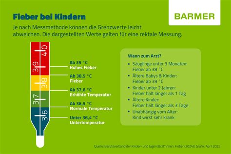 Infografik, die das korrekte Messen der Körperlänge eines Babys zeigt.