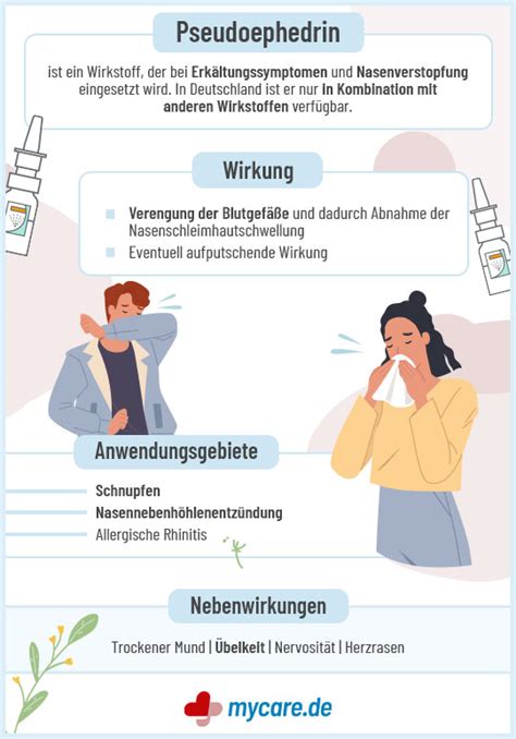 Infografik zu den verschiedenen Nebenwirkungen einer PDA