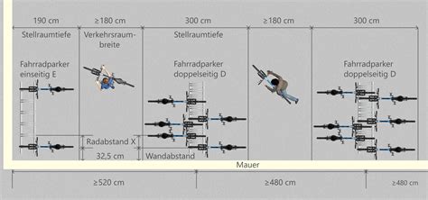 Optimale Grifftechnik: Arm von oben vor dem Bügel zur Seite führen